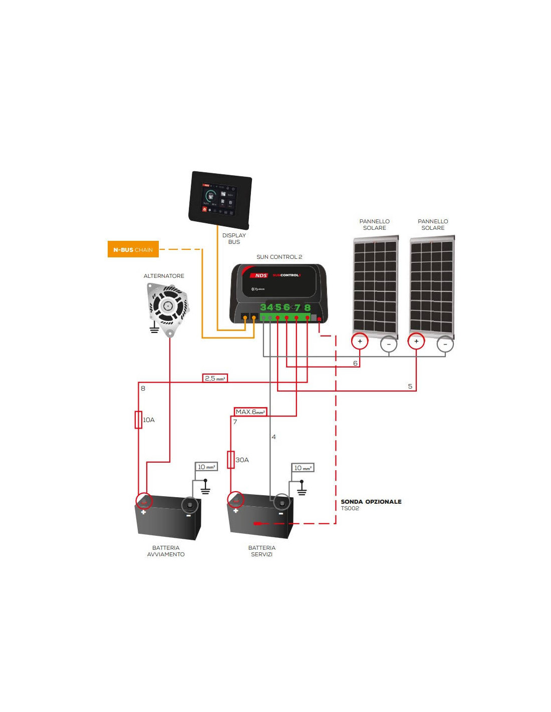 NDS SUNCONTROL 2 SCE 360 MPPT N BUS Controlador Solar Doble