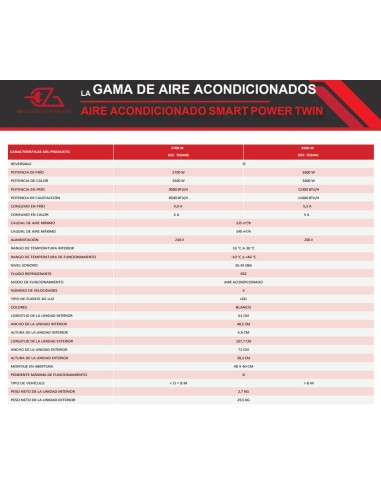 Aire acondicionado EZA Smart Power Twin 3600W