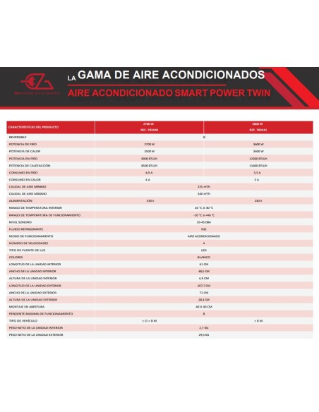 Aire acondicionado EZA Smart Power Twin 3600W