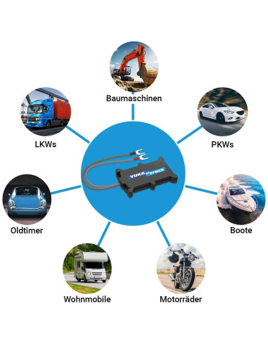 Localizador GPS YUKA track