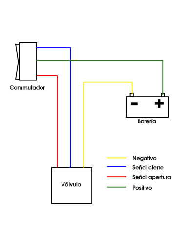 Válvula eléctrica 12v aguas grises de 1"
