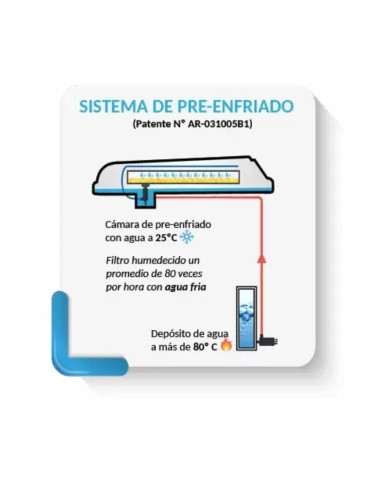 Enfriador Neil Camper Full Slim Patagonia12V