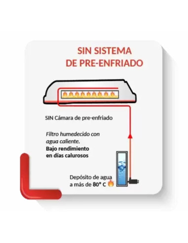 Enfriador Neil Camper Full Slim Patagonia12V