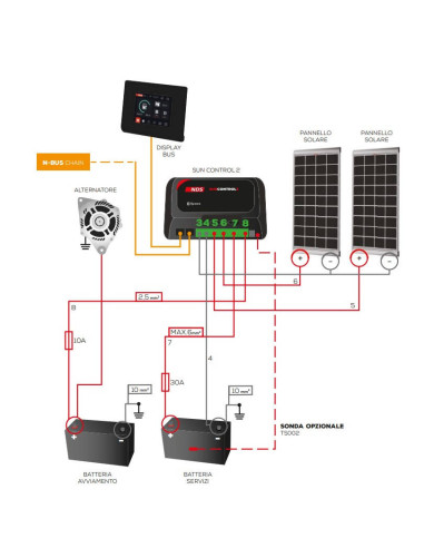 NDS SUNCONTROL2 SCE 360B MPPT Bluetooth