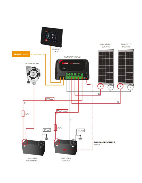NDS SUNCONTROL2 SCE 360B MPPT Bluetooth