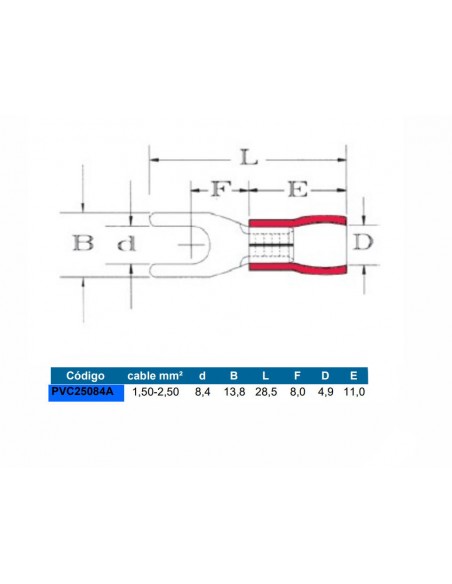 Terminal eléctrico de horquilla 2.5 mm