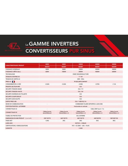 Convertidor onda pura 12v / 230v EZA 500W